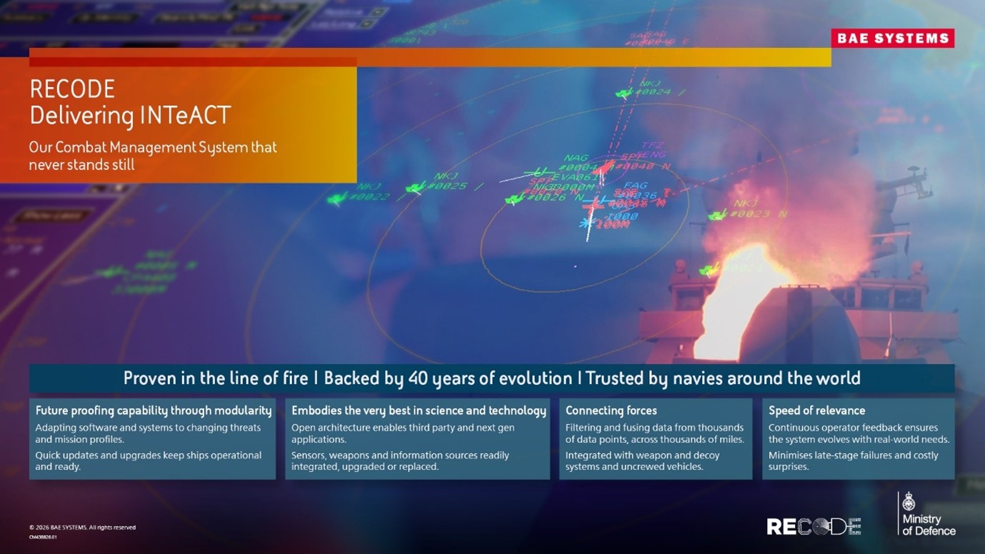 Infographic depicting delivery of RECODE