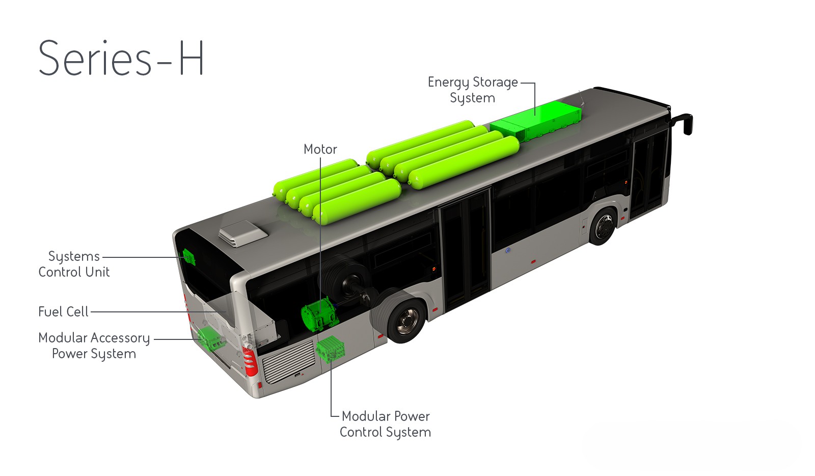Series-H diagram