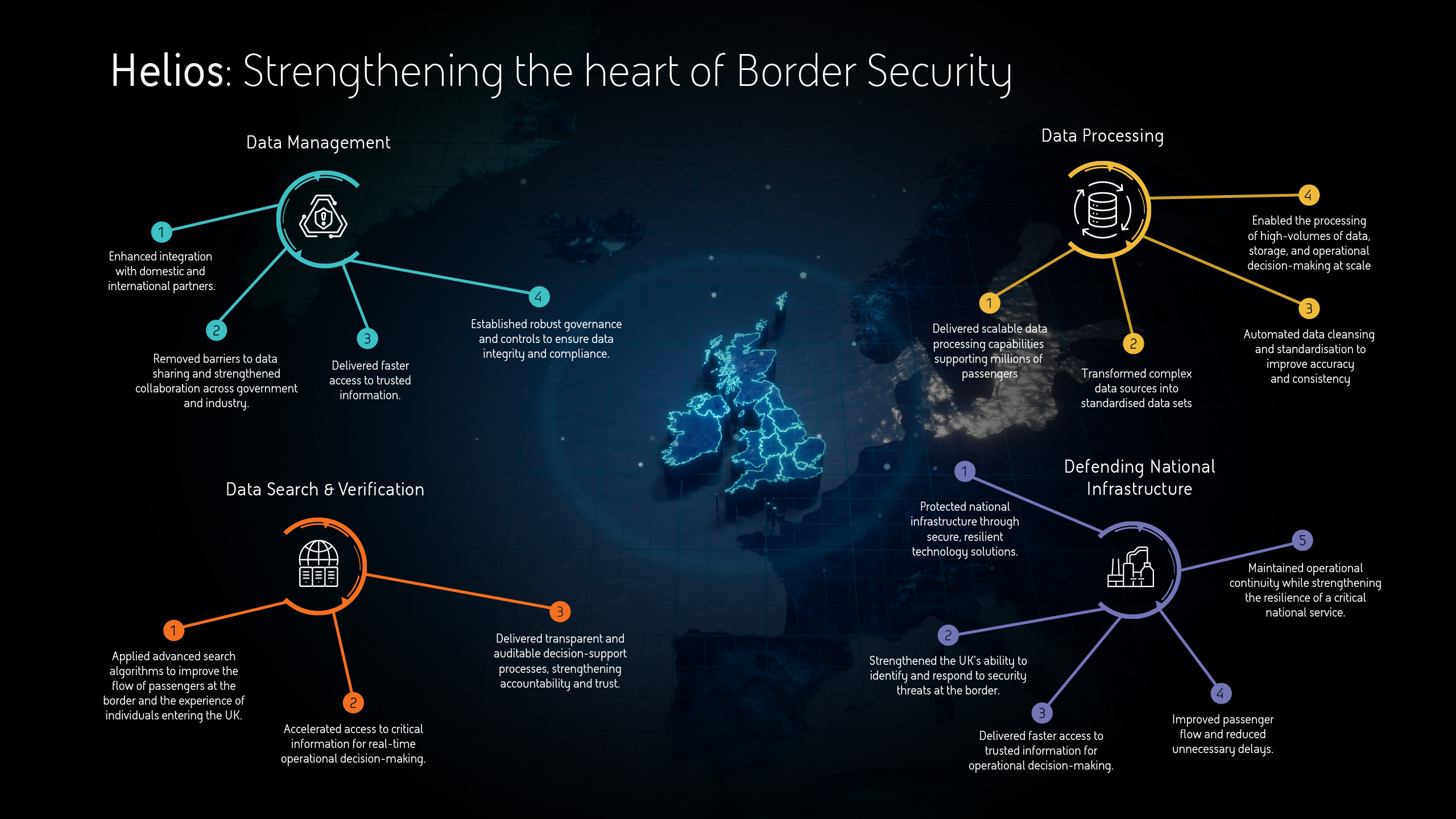 BAE Systems Project Helios Infographic
