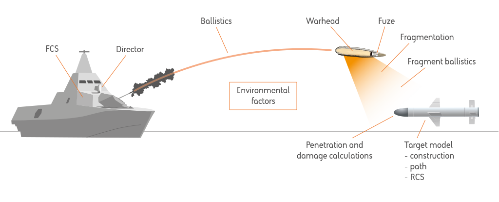 Illustration of Grindstone simulation