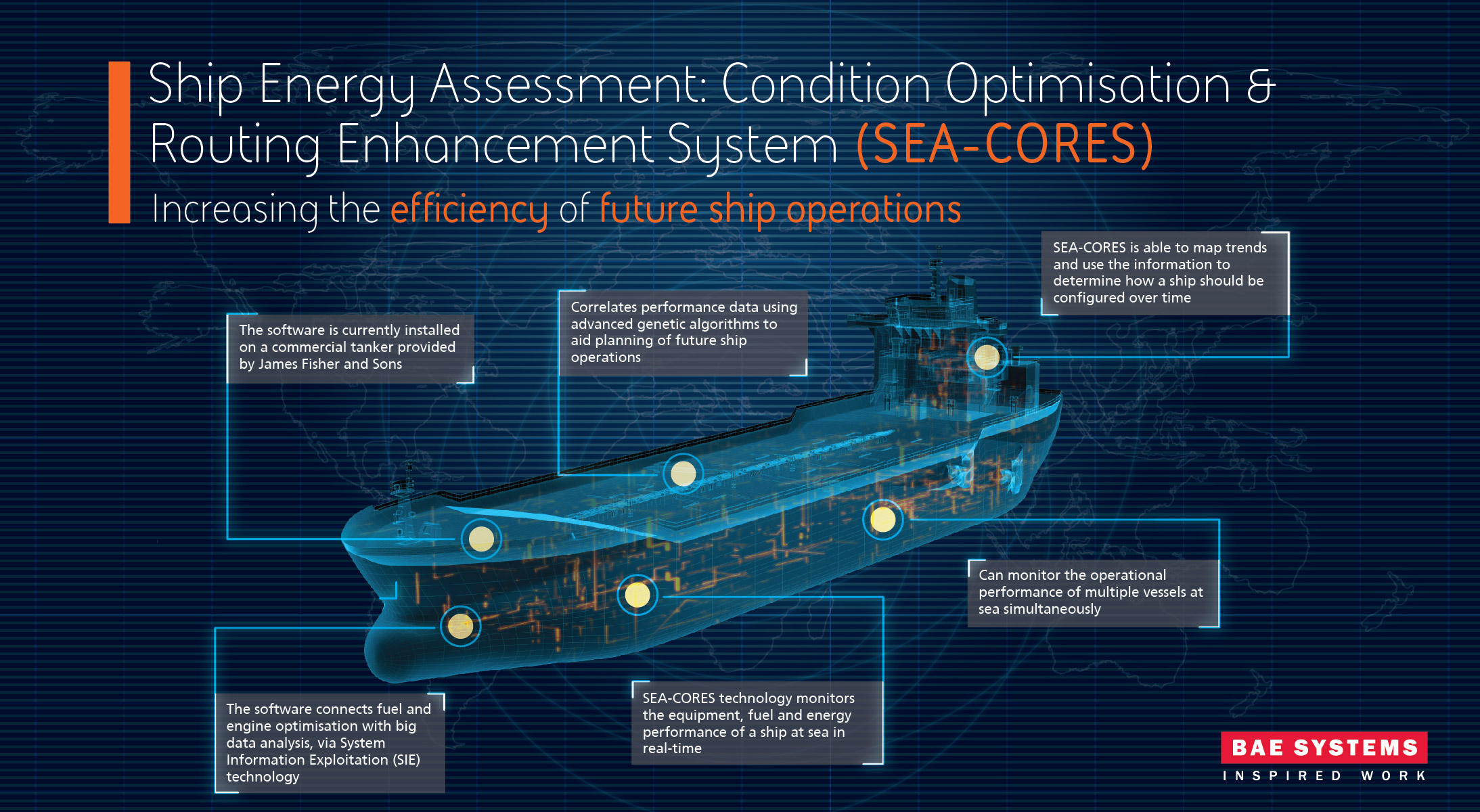 An overview of the Ship Energy Assessment – Condition Optimisation & Routing Enhancement System 