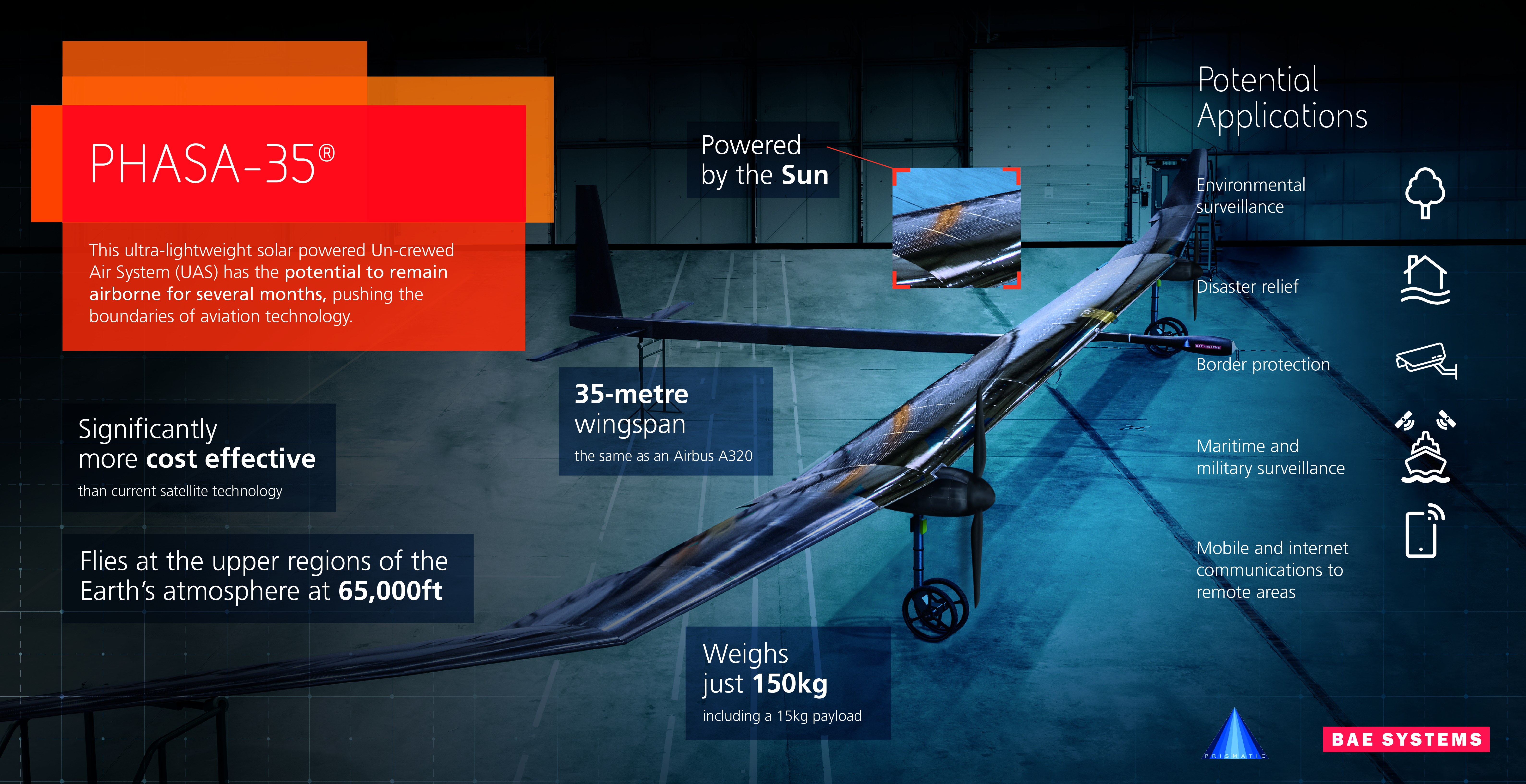 Infographic image of PHASA-35