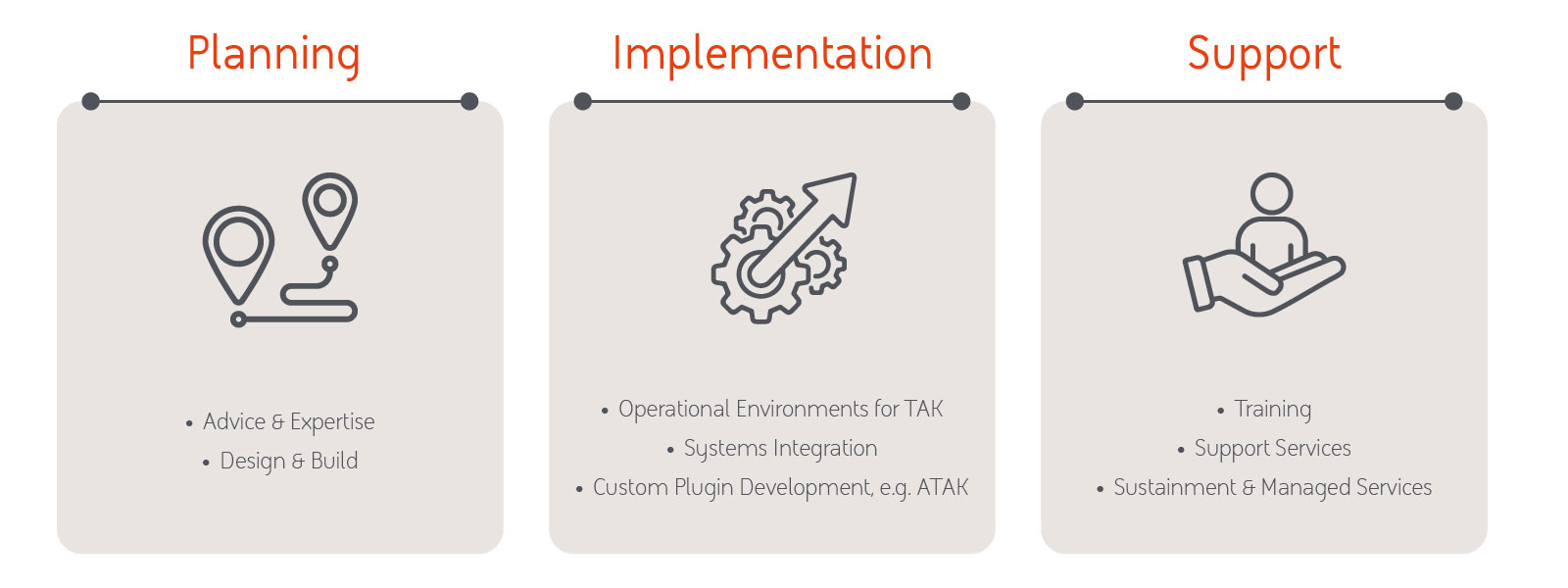 Unified Operational Awareness TAK end to end