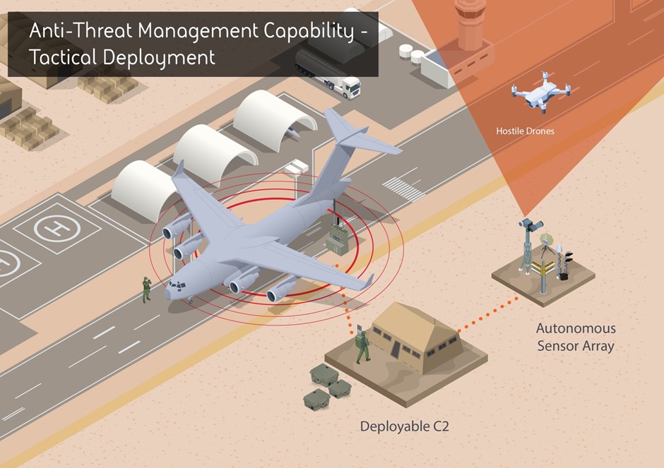 BAE Systems Anti Threat System tactical Deployment capability