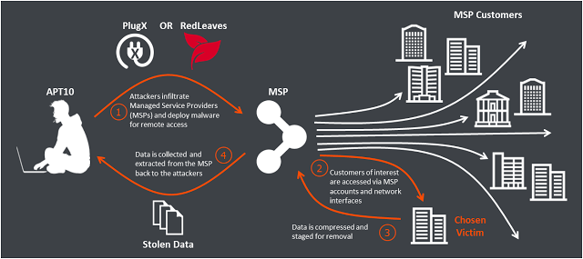 Operation Cloud Hopper Infographic