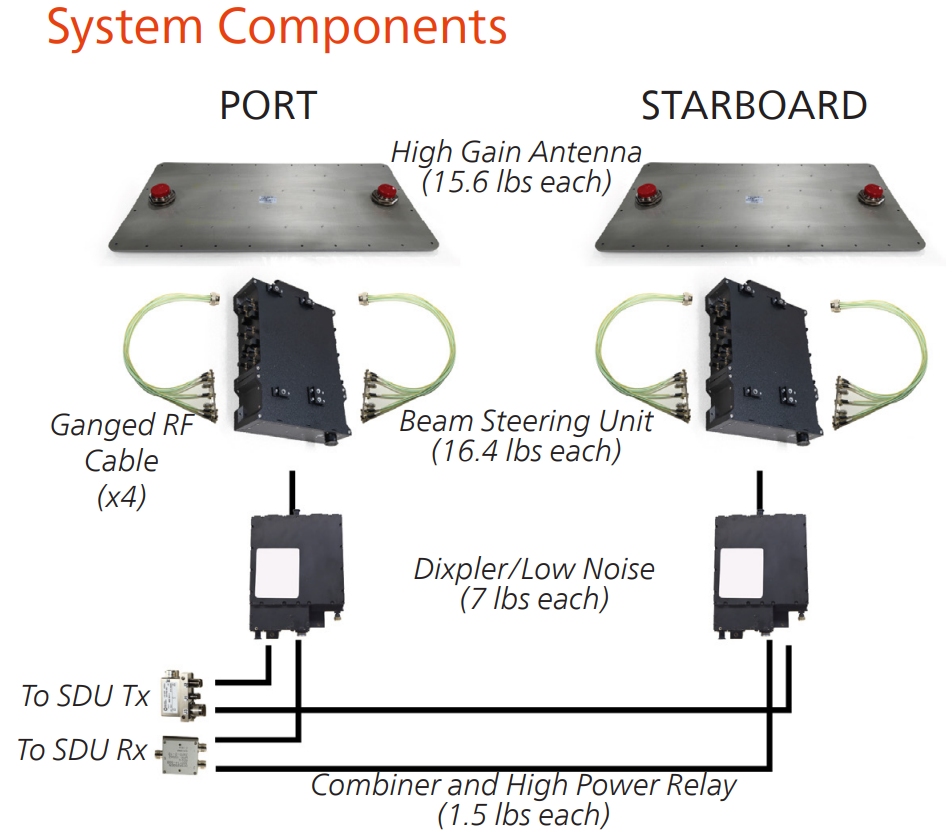Airlink-System-Components