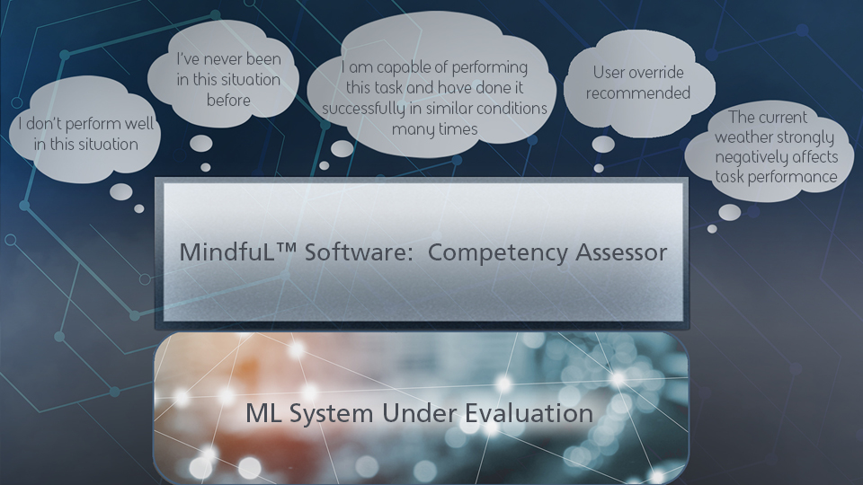 BAE Systems recently delivered software to the Defense Advanced Research Projects Agency (DARPA) as part of a contract under the agency’s Competency-Aware Machine Learning (CAML) program. 