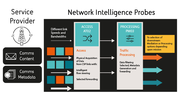 Network Intelligence Probes Diagram 2
