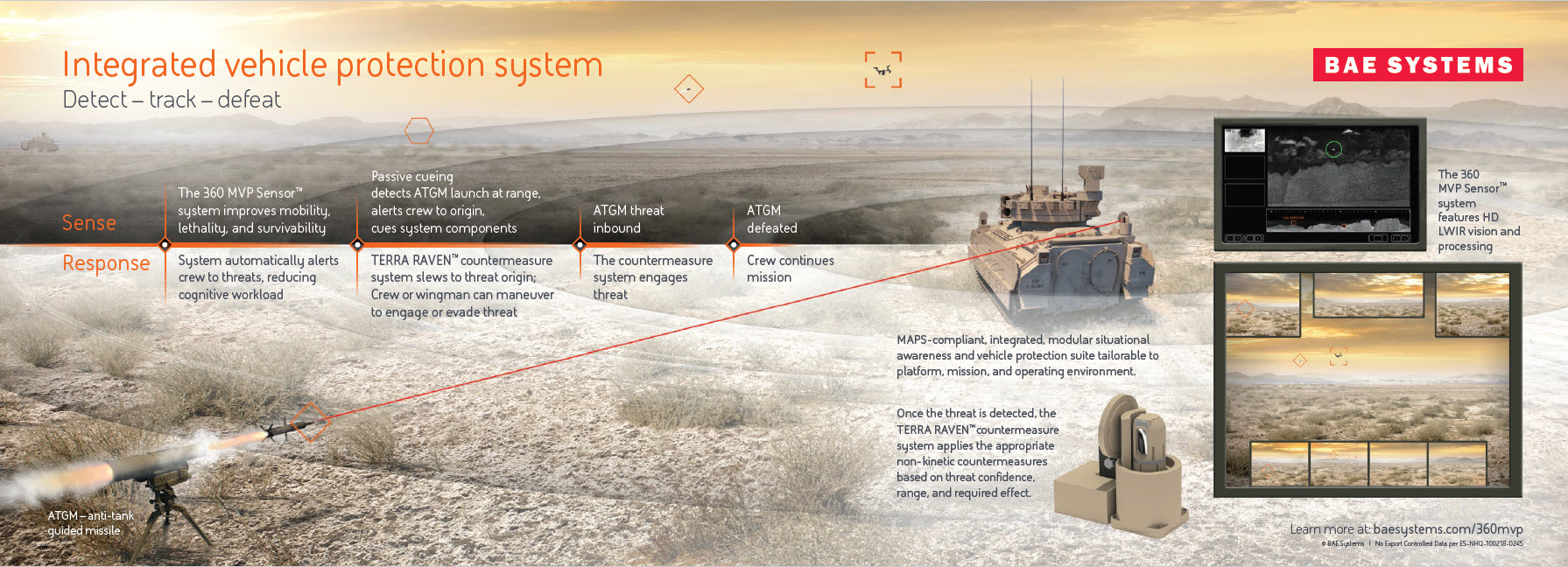 Infographic of a military ground vehicle fired on by an anti-tank guided missile, which is detected, tracked, and defeated by our Integrated Vehicle Protection System, featuring the TERRA RAVEN system.  
