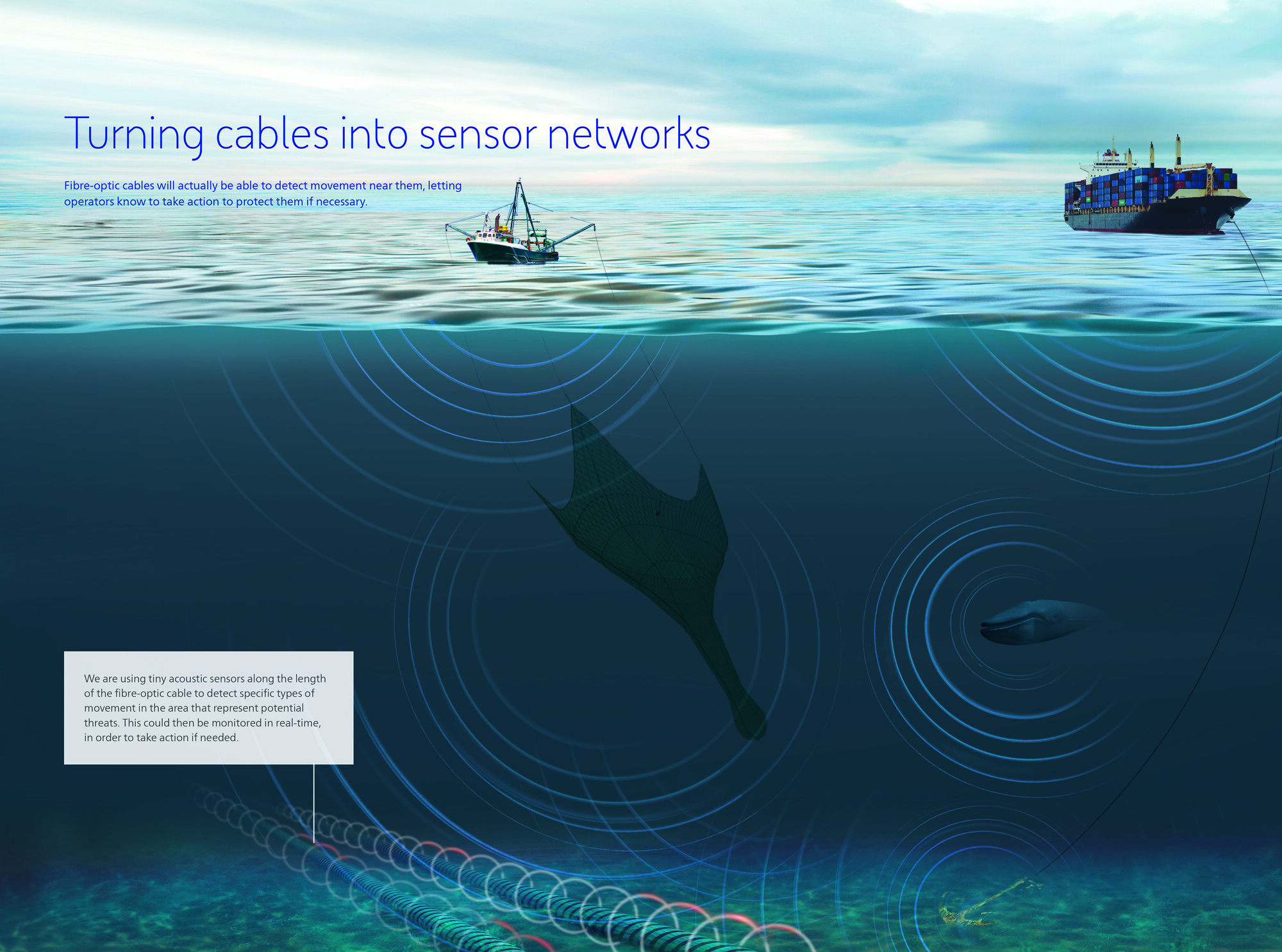 Turning cables into sensor networks