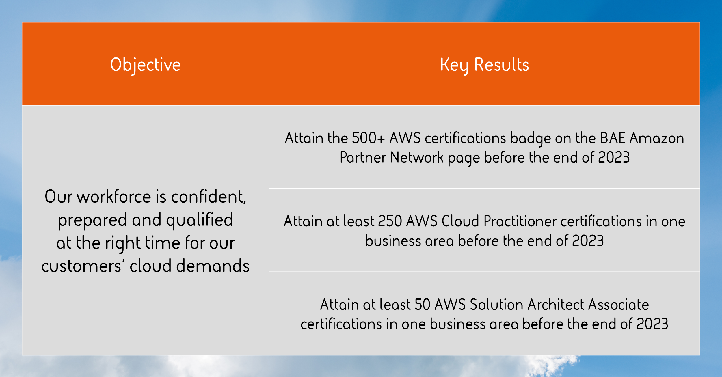 Cloud enablement: setting ourselves and our customers up for success table