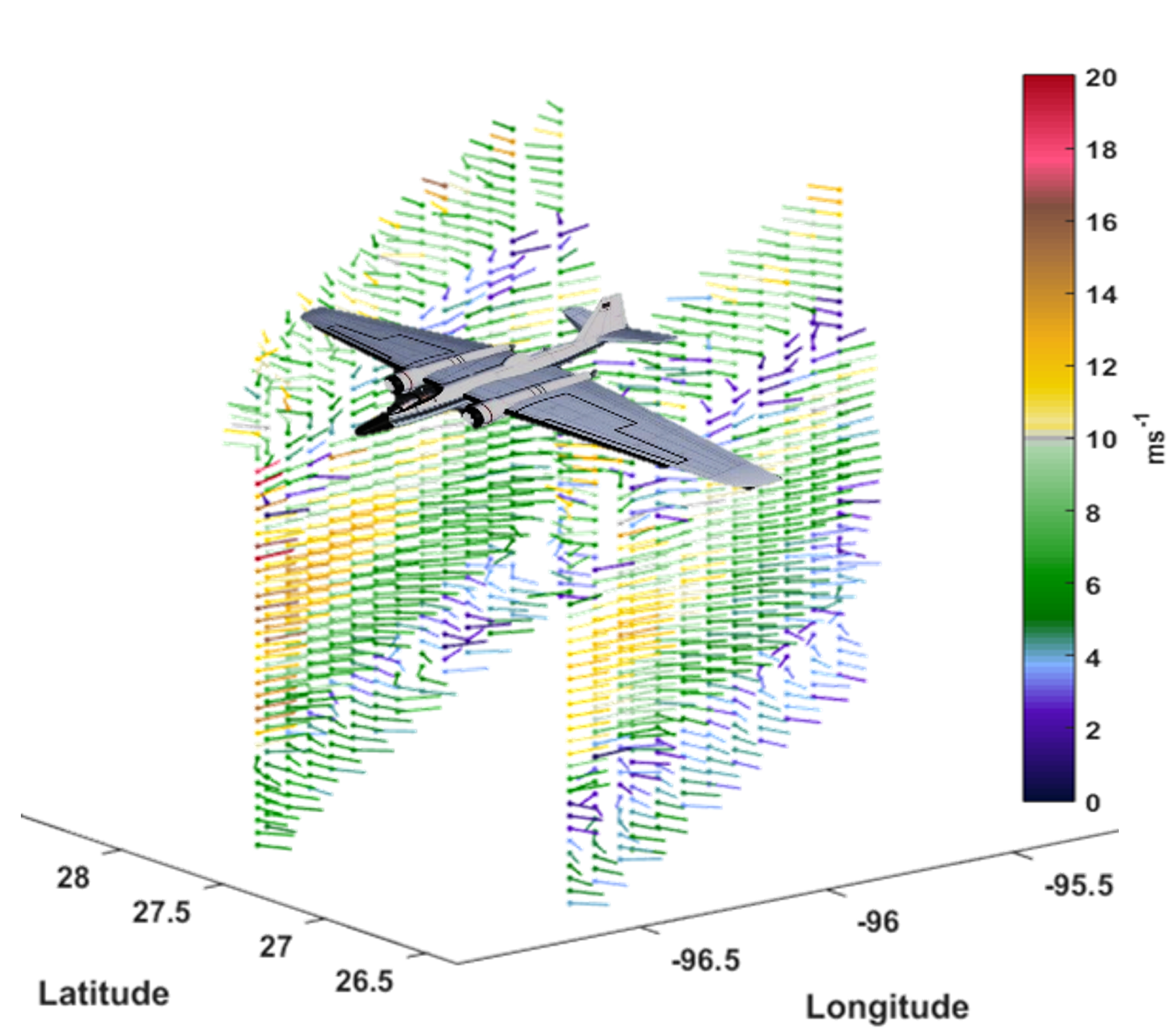 Wind profiles