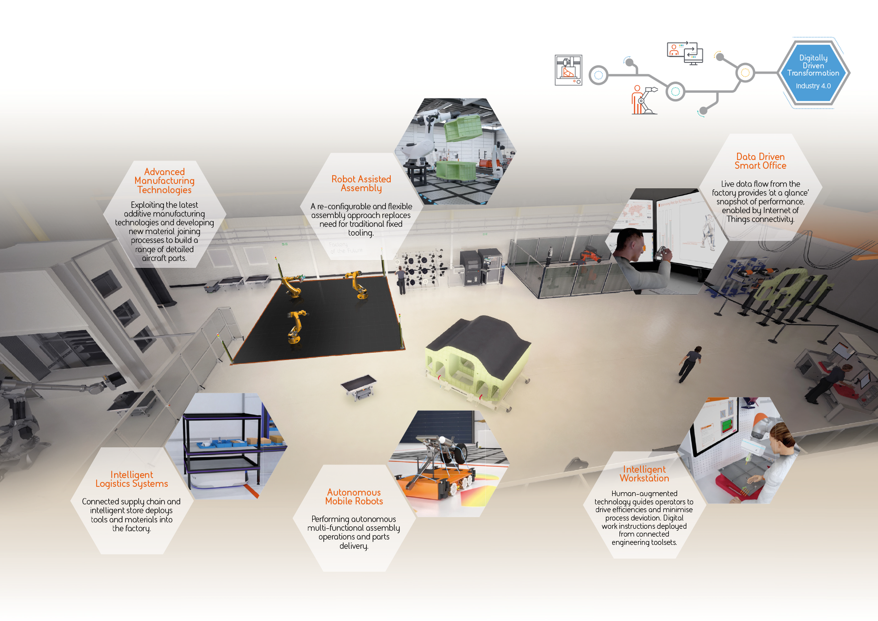 Image showing Factory of the future infographic