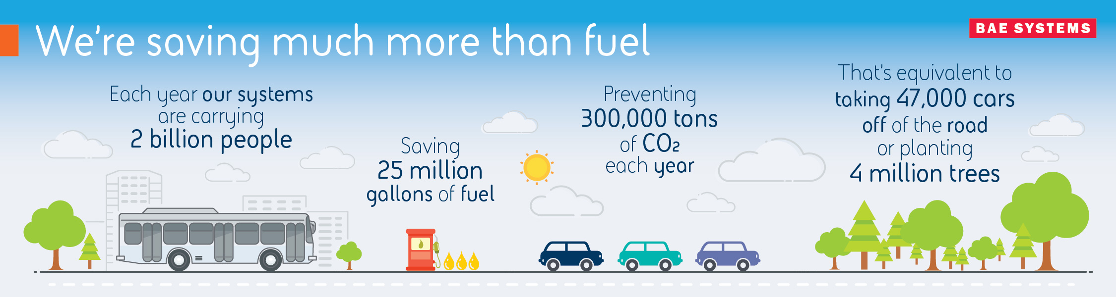 Saving more than fuel