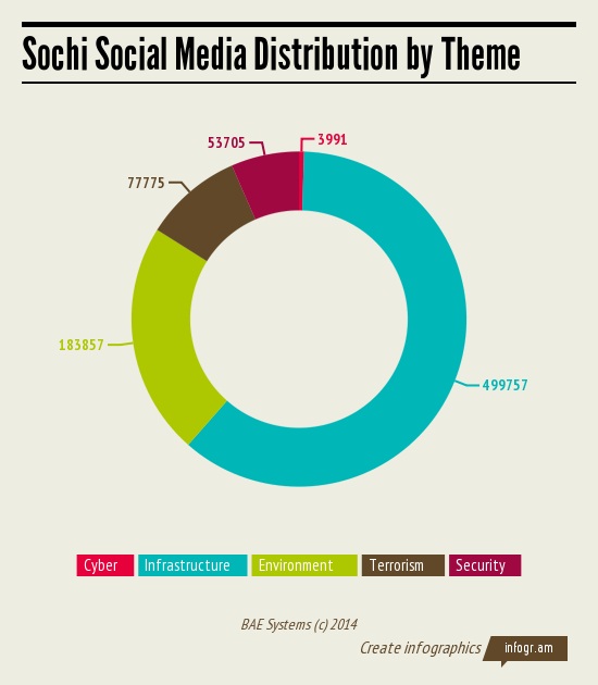 Theme distribution pie 2-24-14