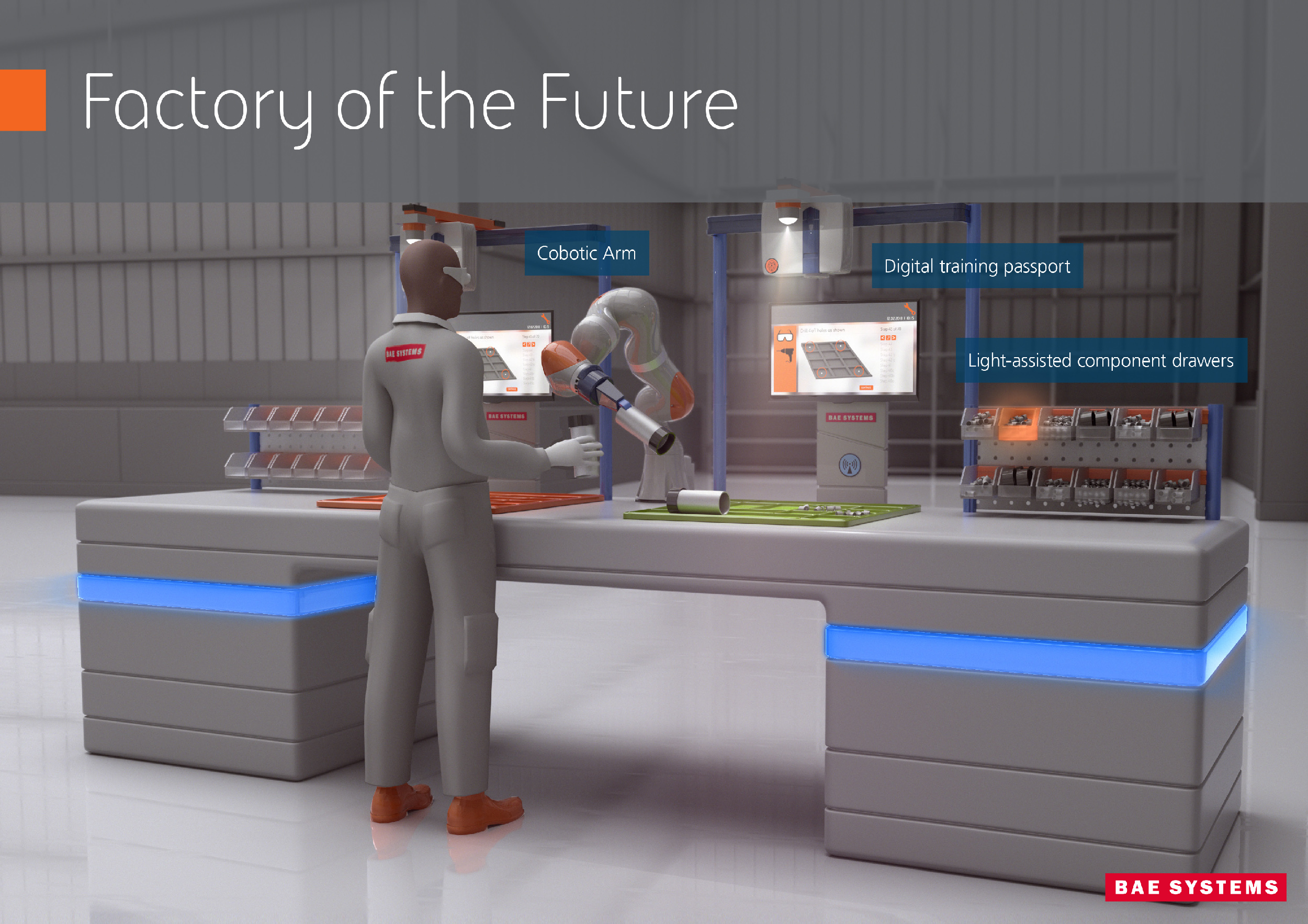 Image explaining factory of the future