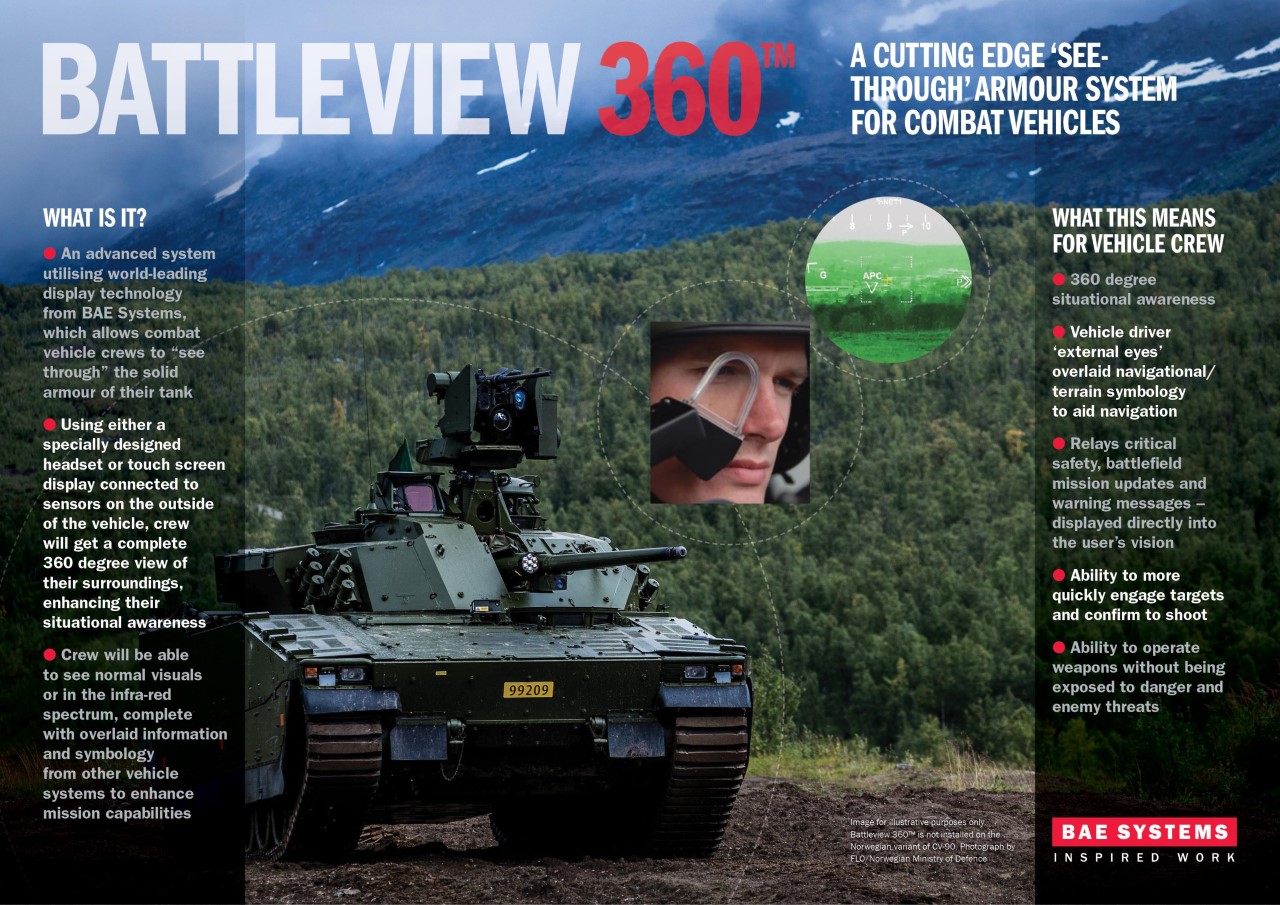 BattleView 360 Agile Situational Awareness in Combat Vehicles
