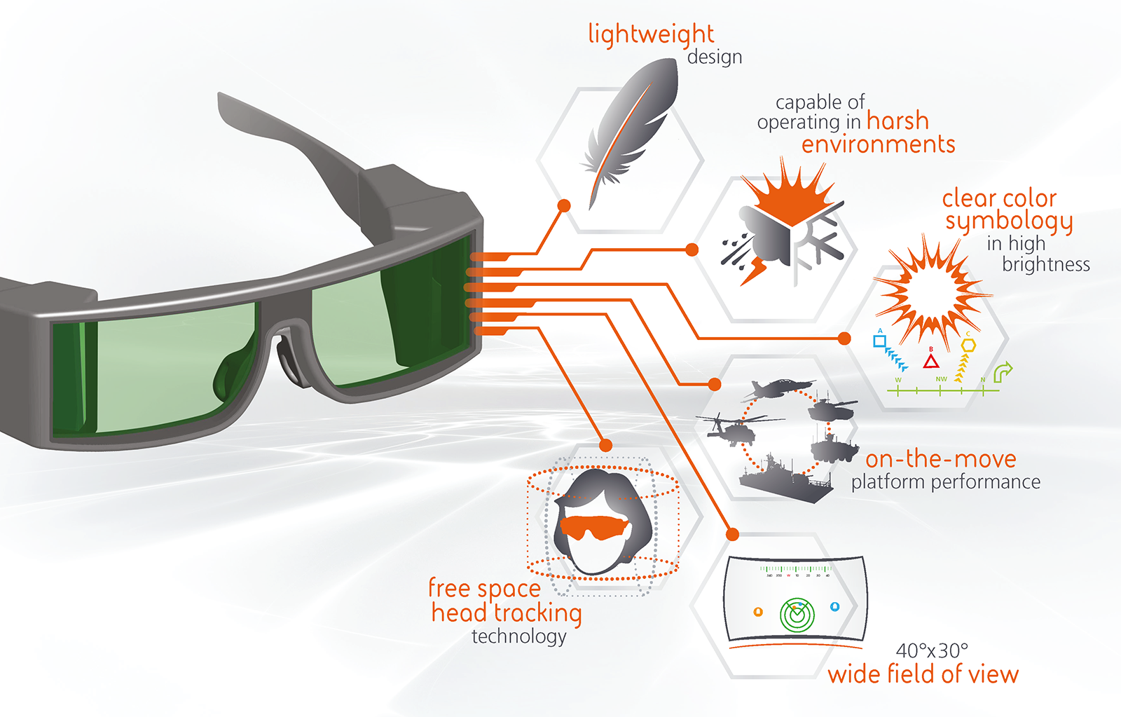 BAE Systems engineers are working to develop one of the highest performing, most durable augmented reality glasses on the market.