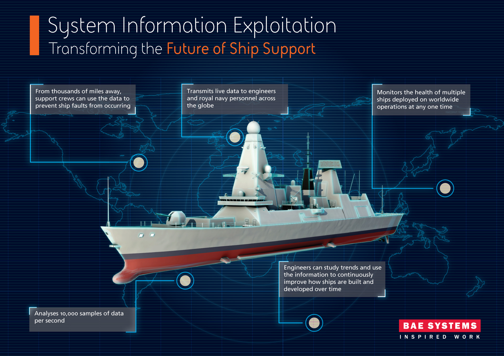 SIE is a real-time analytical tool monitors health of Royal Navy ships