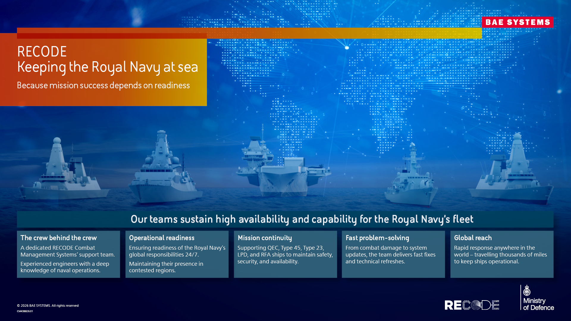 RECODE royal navy at sea infographic