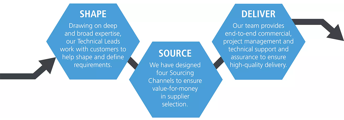 ASTRID: How it works infographic image