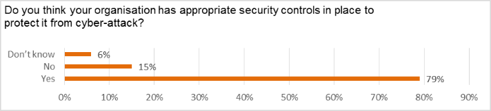 Take the test: Security Controls