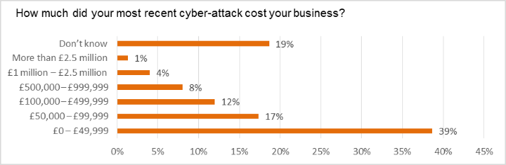 Take the test: Business impact