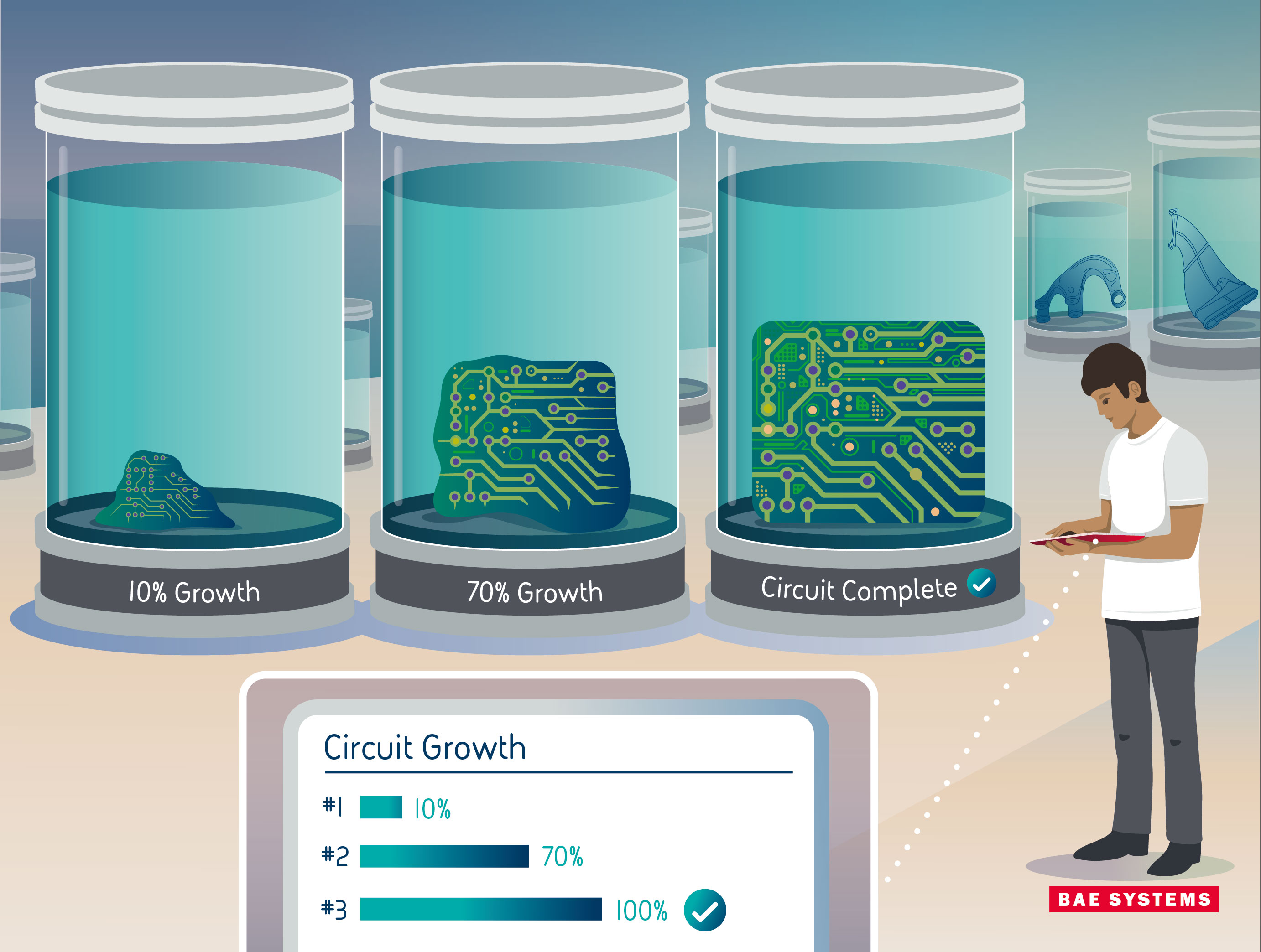 Graphic showing Systems Farmer