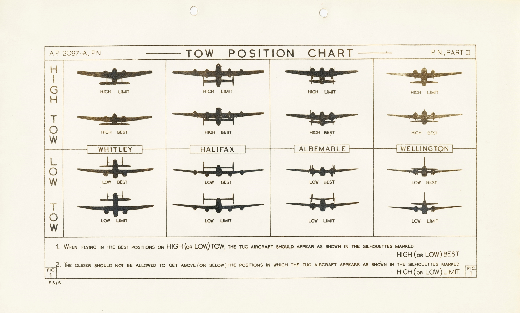 Tow position chart for Horsa glider - providing glider pilots guidance as to tow position relative to different towing aircraft, displayed as silhouettes of different aircraft from view of glider pilot.