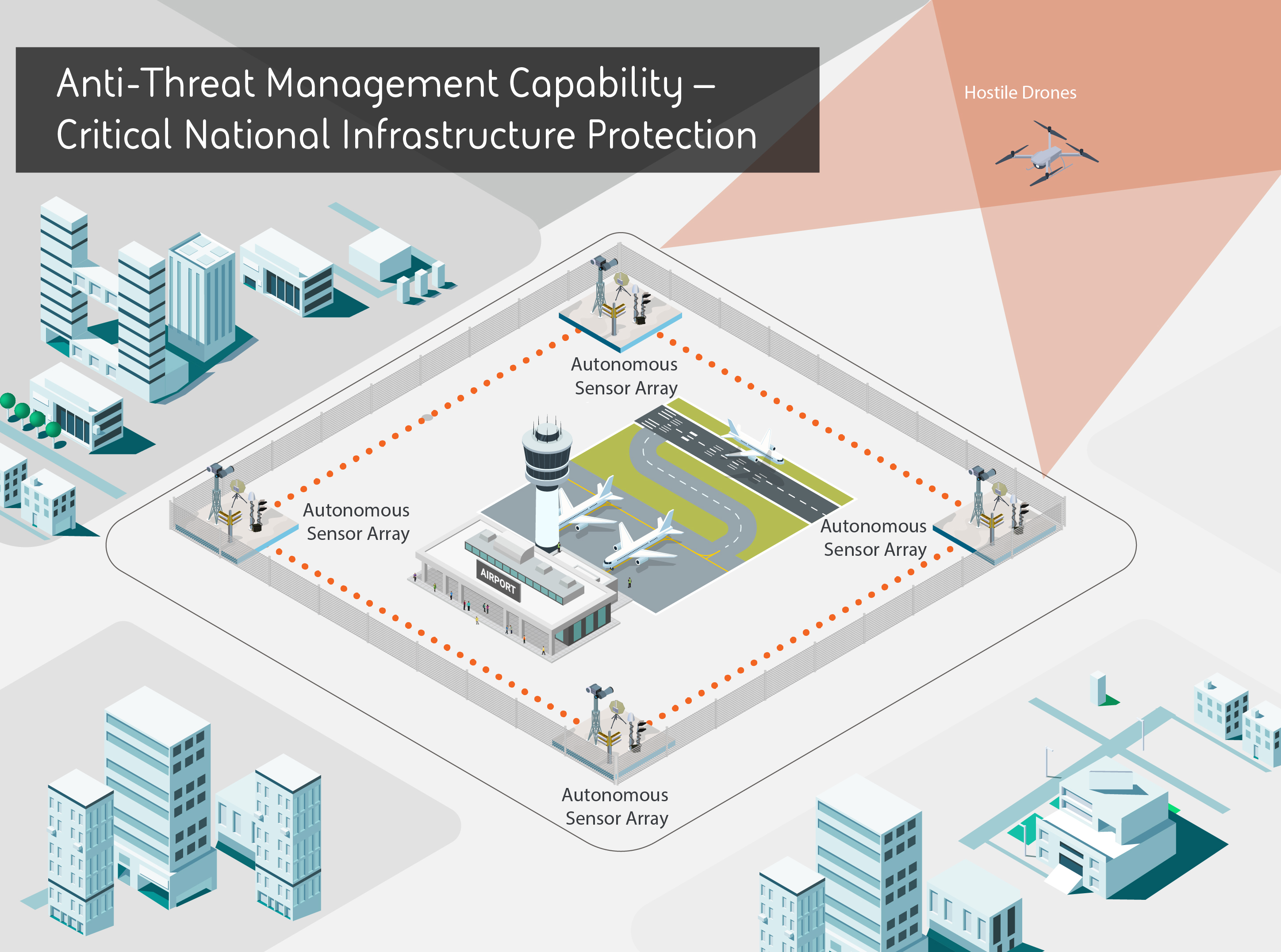 BAE Systems Anti Threat System Critical National Infrastructure Protection