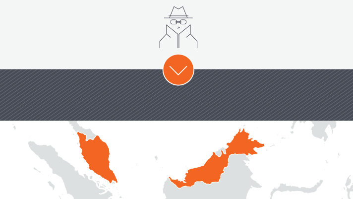 Are Malaysian companies vulnerable to cyberattacks?