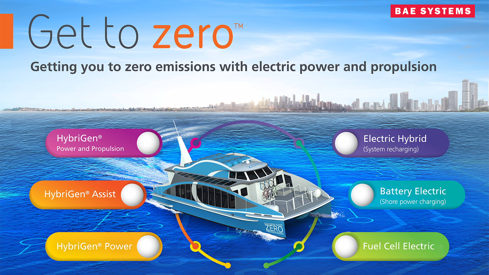  BAE Systems is helping marine operators get to a zero emission future with electric propulsion technology.