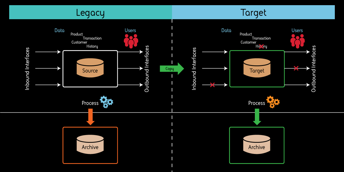 10 key considerations for any data migration project blog diagram 2