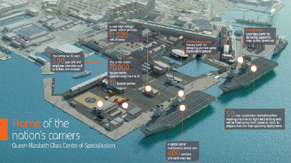 PNB - home of the carriers infographic