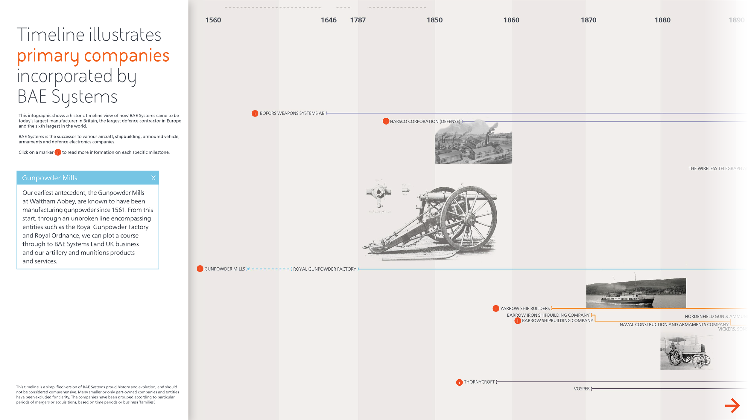 The Evolution of BAE Systems: A Historic Timeline
