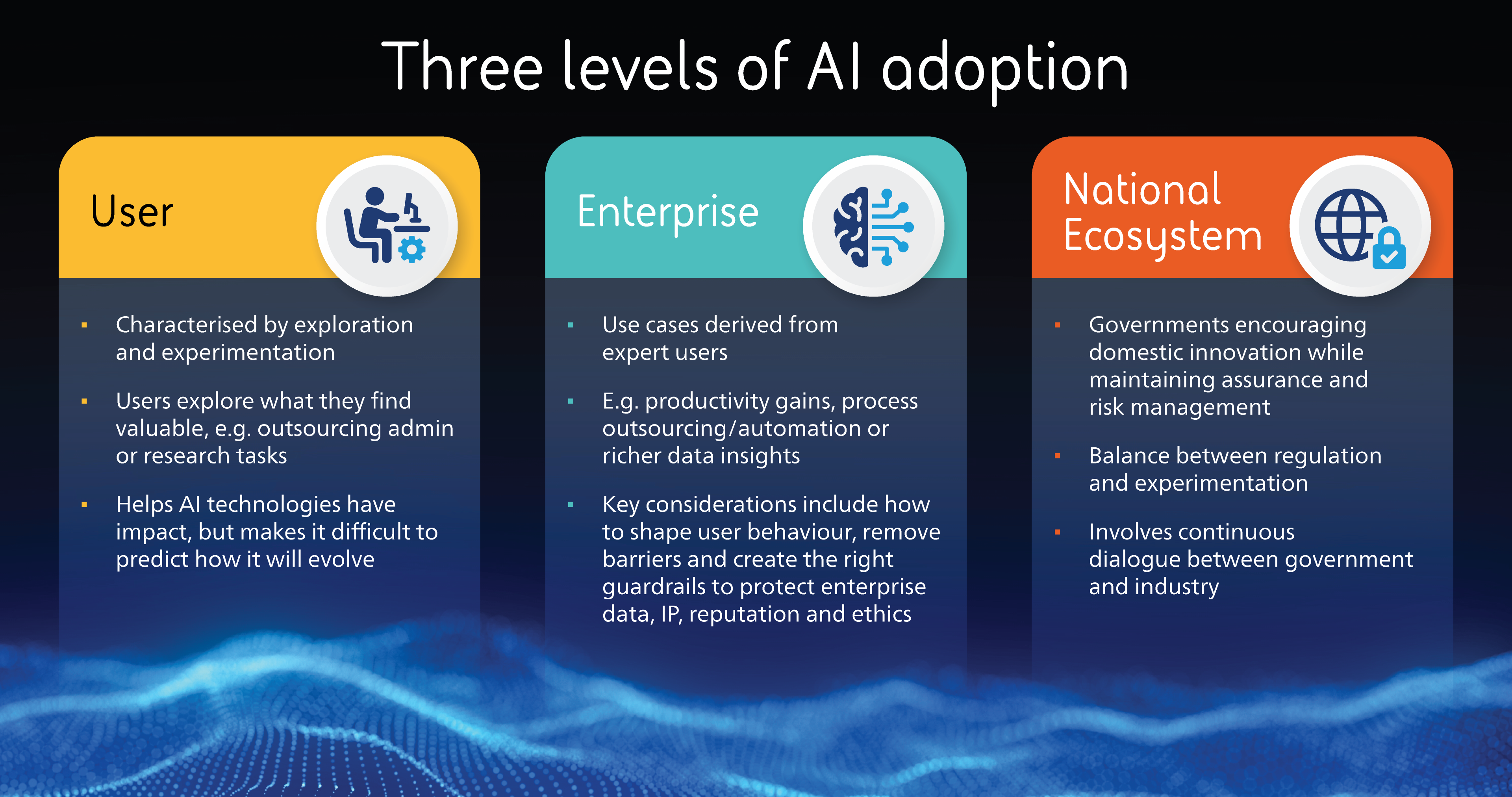 Infographic representing AI adoption and cyber security