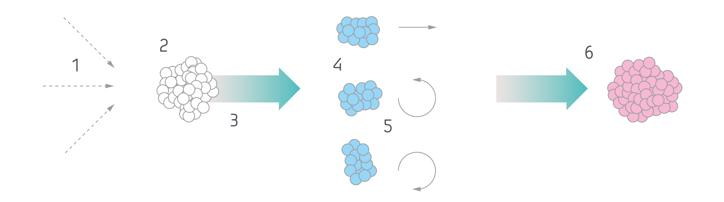 How a quantum navigation system works