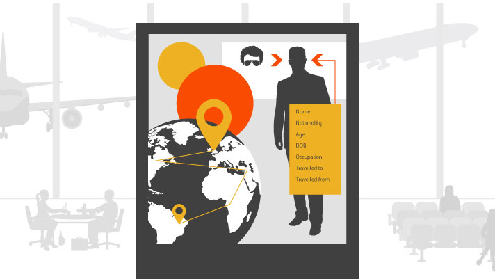 Know Your Customer - Borders Style