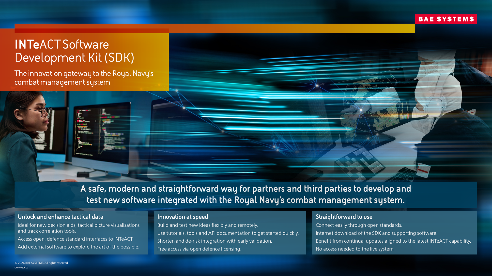 Infographic image of INTeACT Software Development Toolkit (SDK)