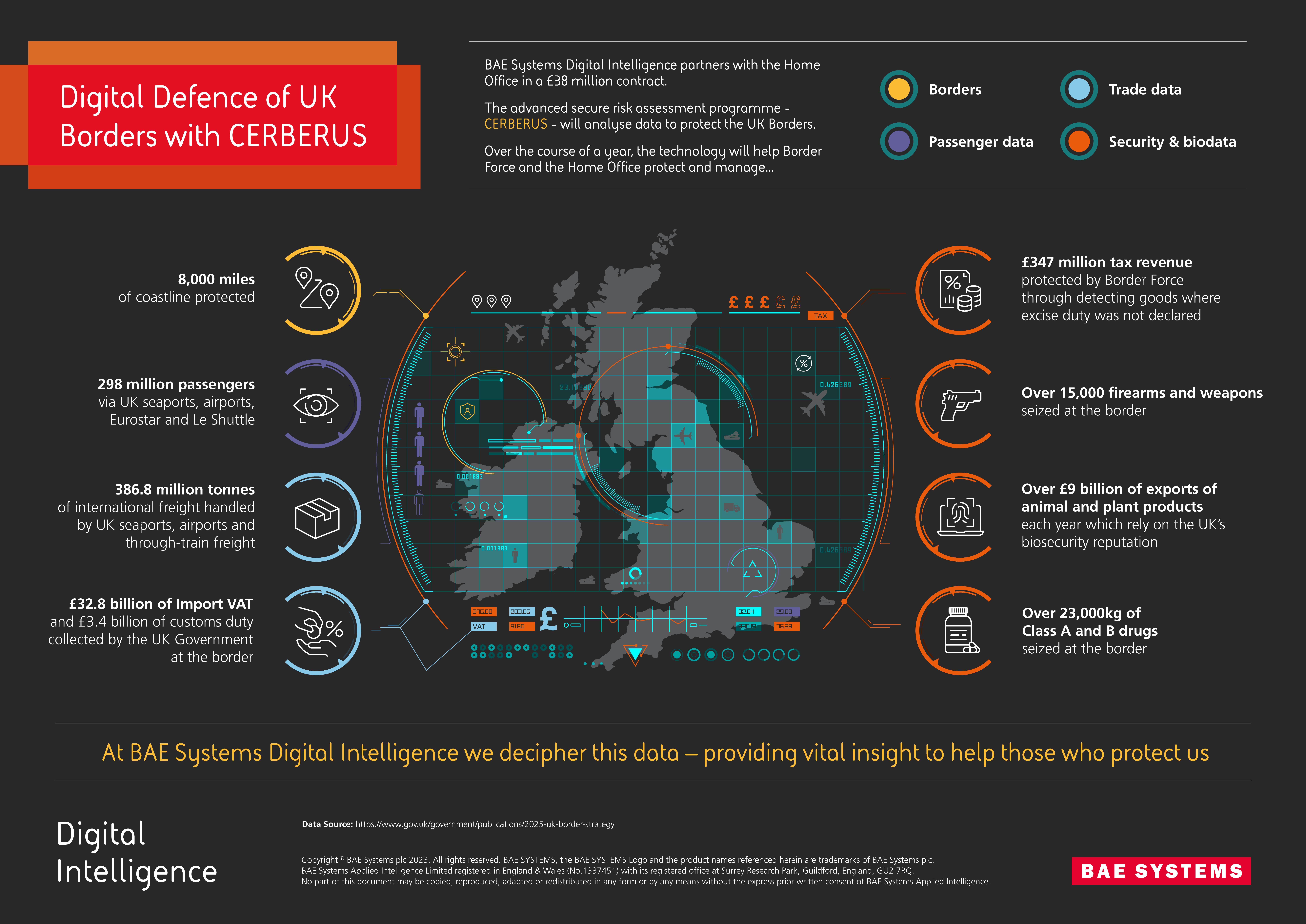 Cerberus infographic