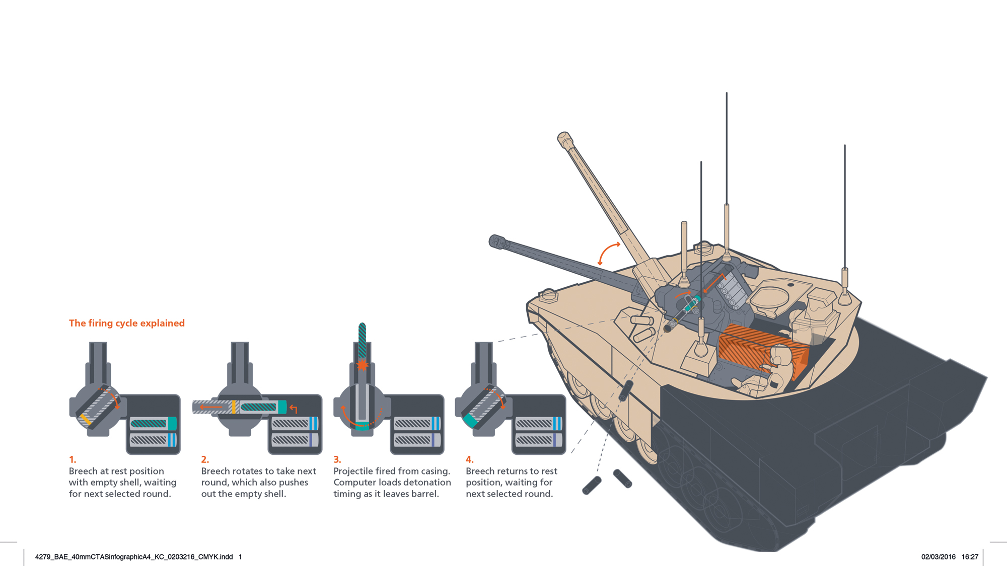Cased Telescopic Cannon System