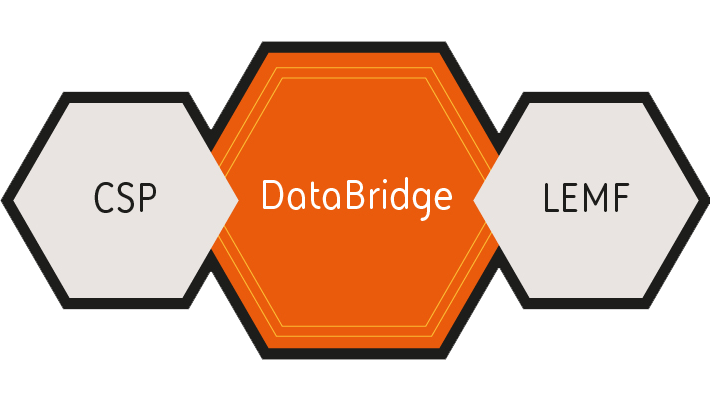 BAE Systems Databridge diagram 2