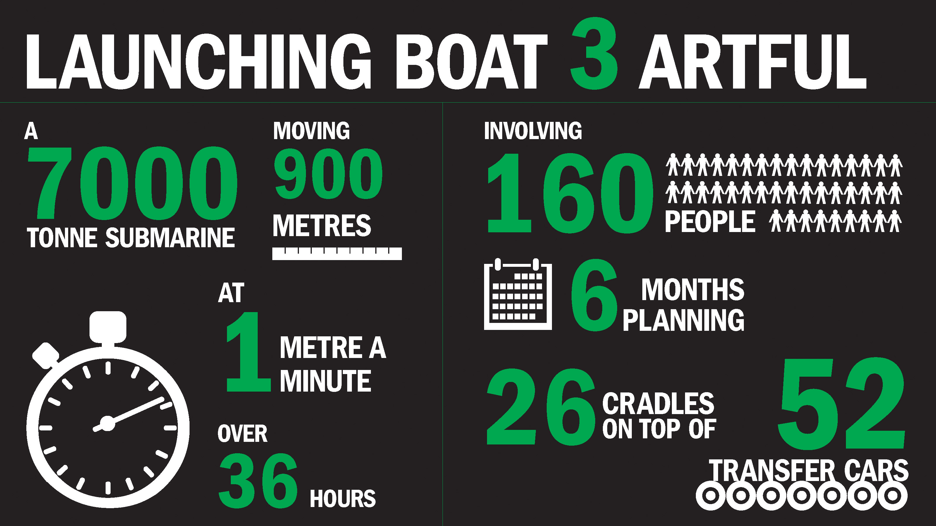 Artful launch in numbers