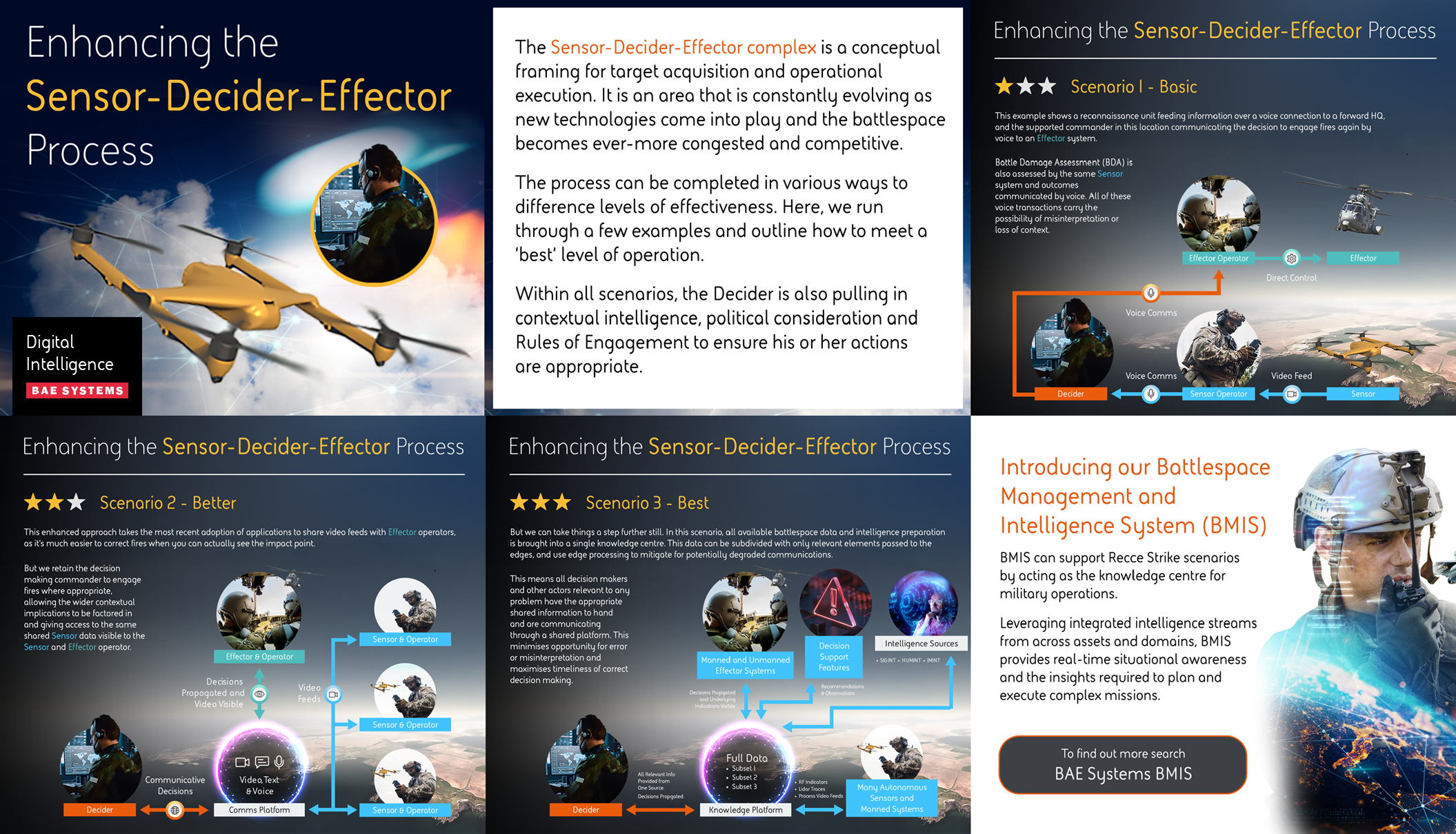 Enhancing the Sensor-Decider-Effector process