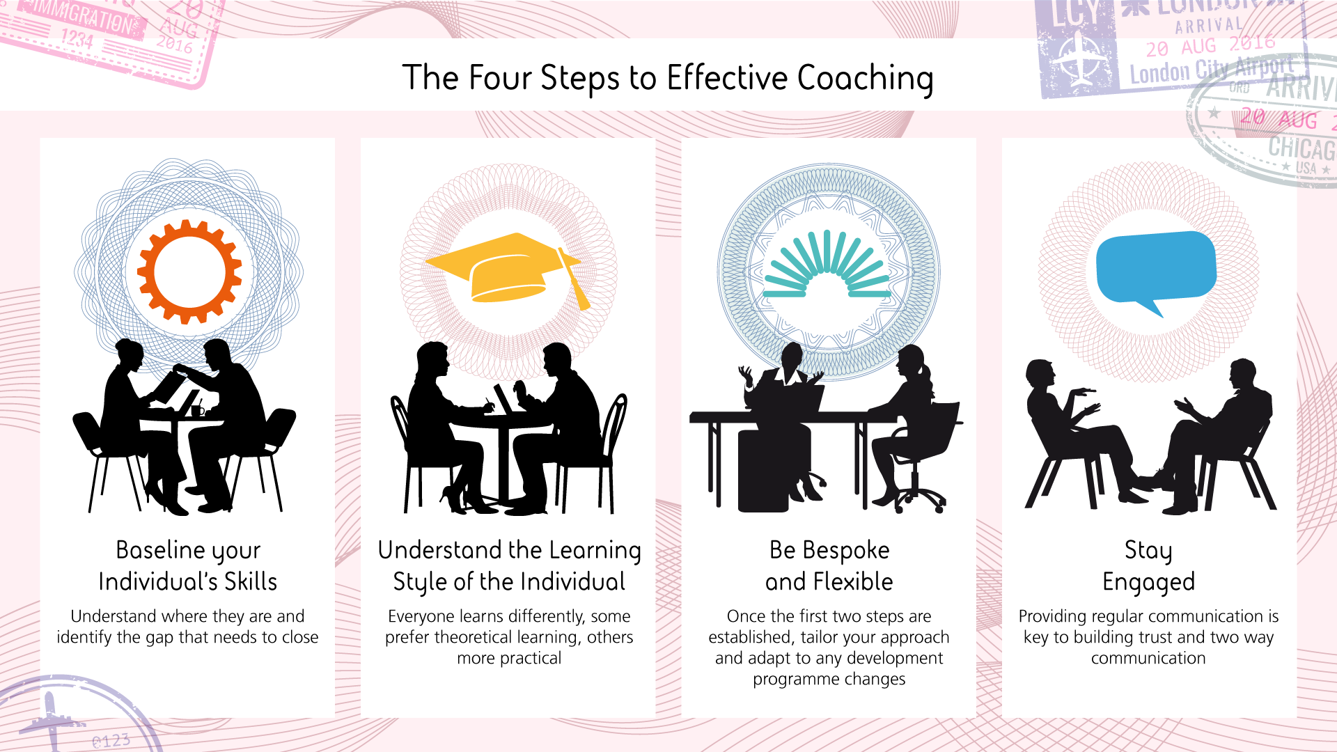 Helping create the civil service of the future coaching tips