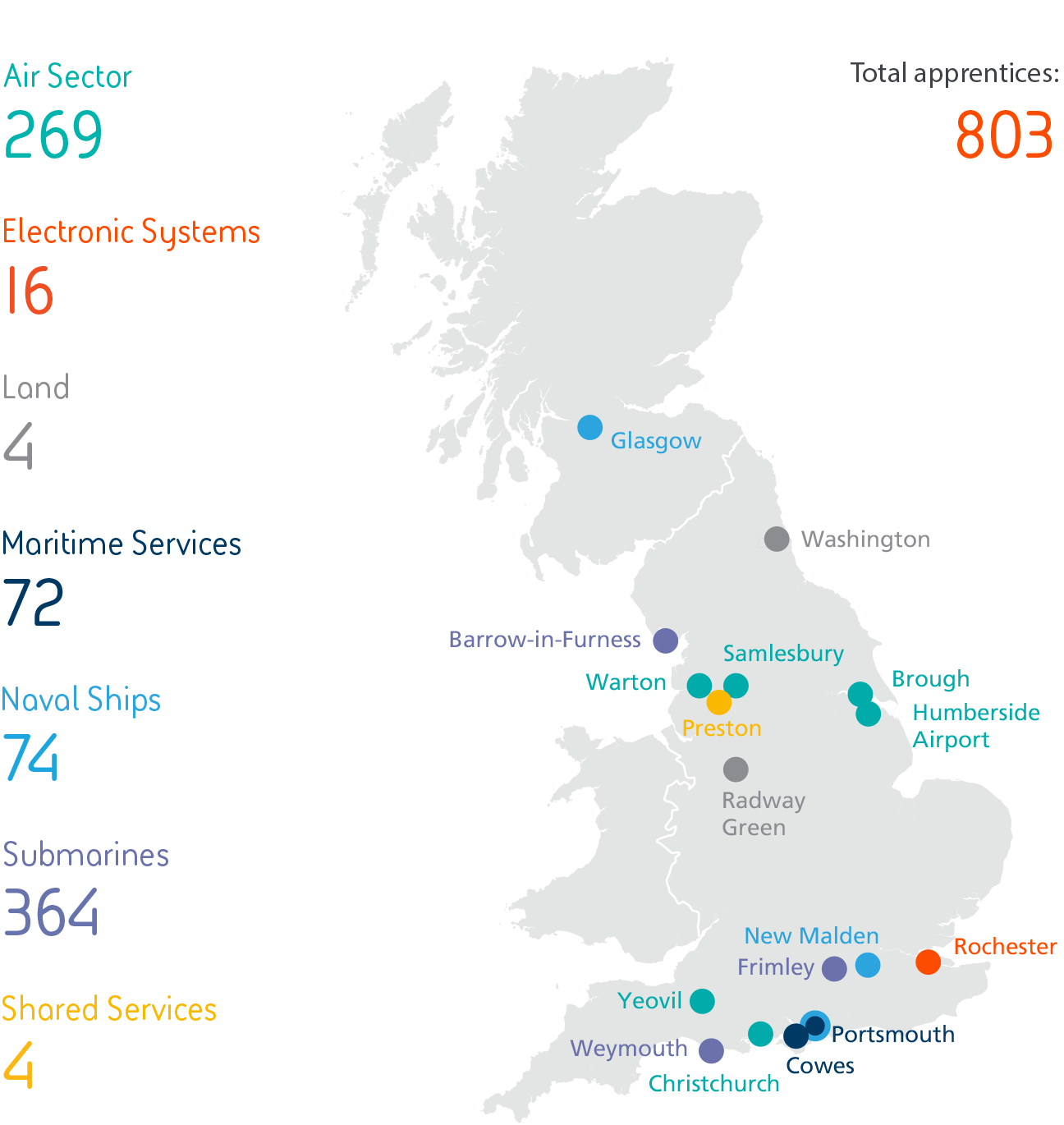 Image of Apprentice intake infographic