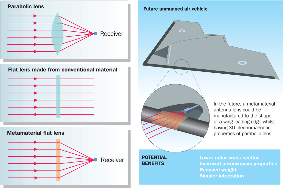 Composite metamaterials antenna