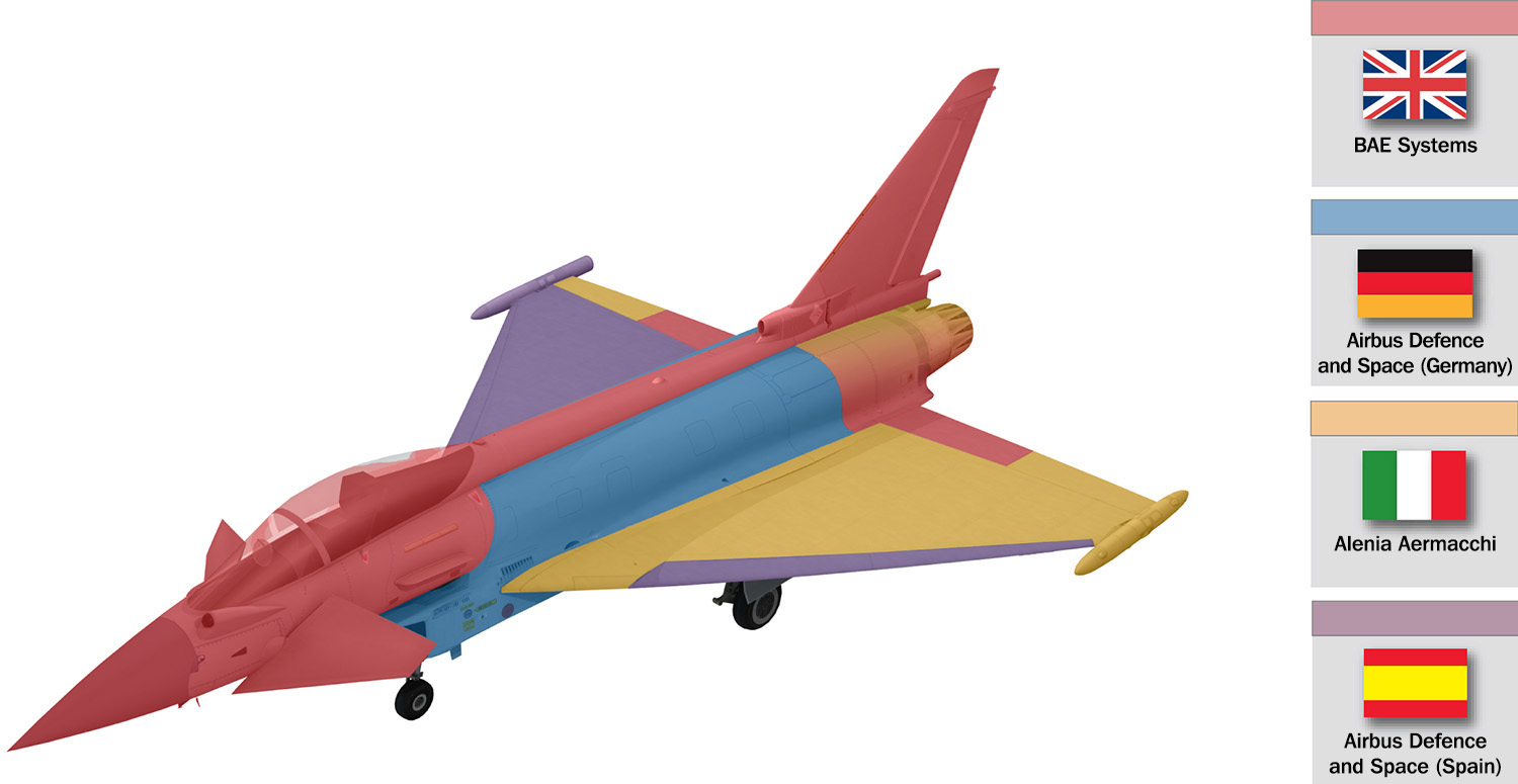 How to build a Typhoon - workshare