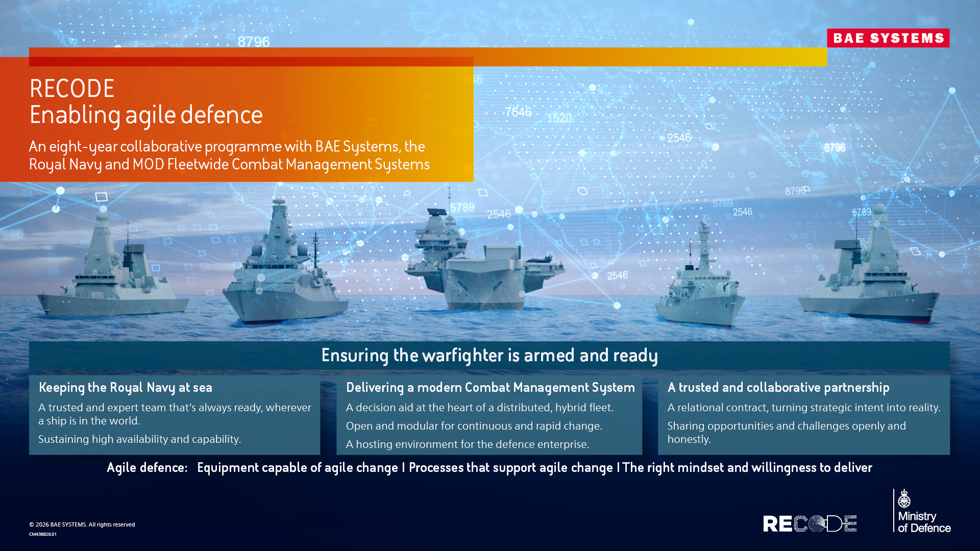 Infographic depicting enablement of RECODE