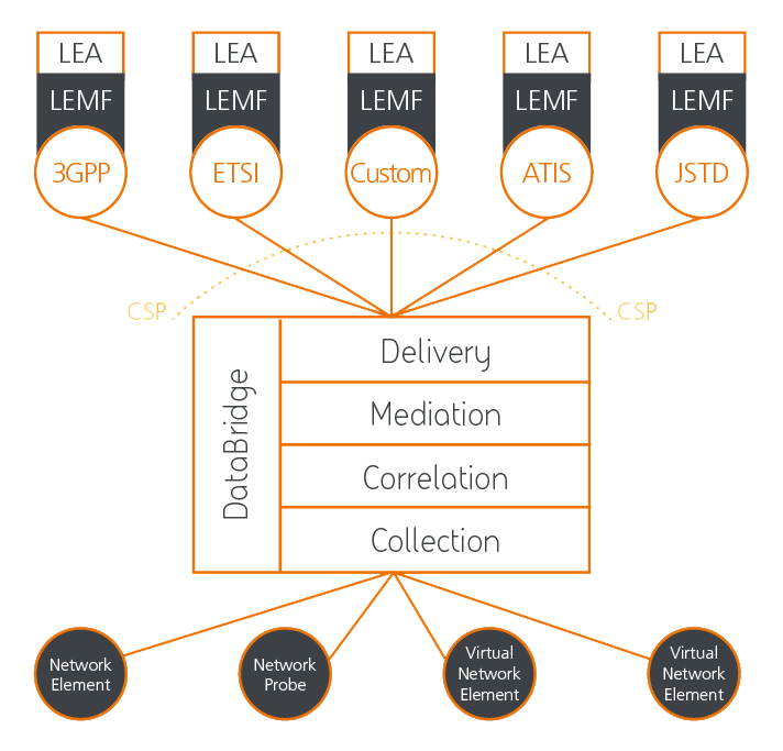 BAE Systems Databridge diagram 1